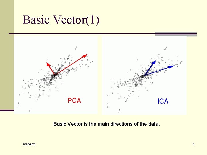 Basic Vector(1) Basic Vector is the main directions of the data. 2020/9/26 6 
