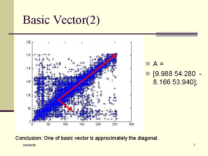 Basic Vector(2) n A= n [9. 988 54. 280 - 8. 166 53. 940];