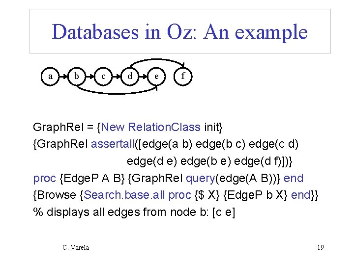 Databases in Oz: An example a b c d e f Graph. Rel =