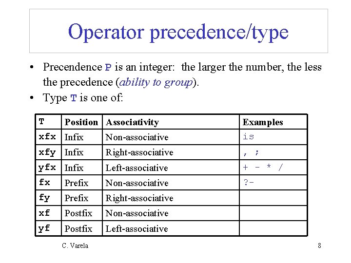 Operator precedence/type • Precendence P is an integer: the larger the number, the less