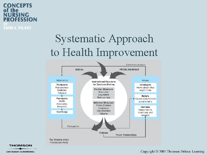 Systematic Approach to Health Improvement 