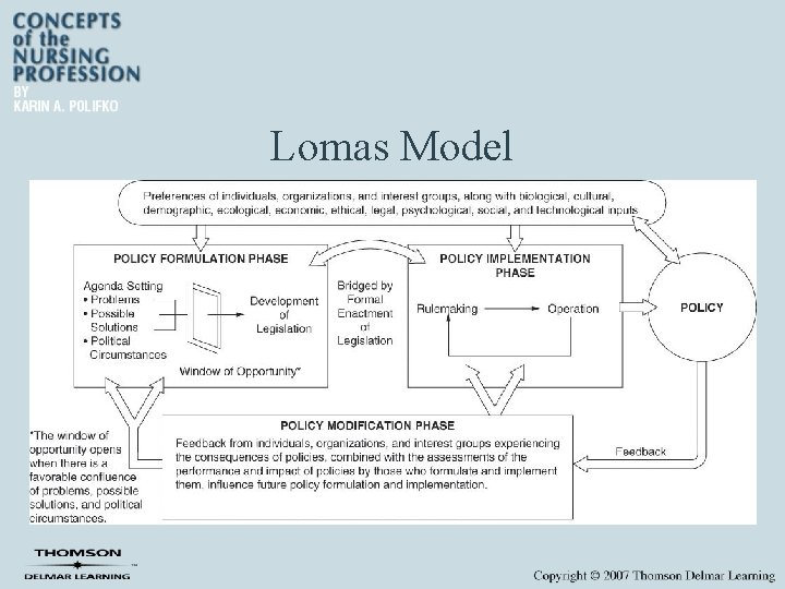 Lomas Model 