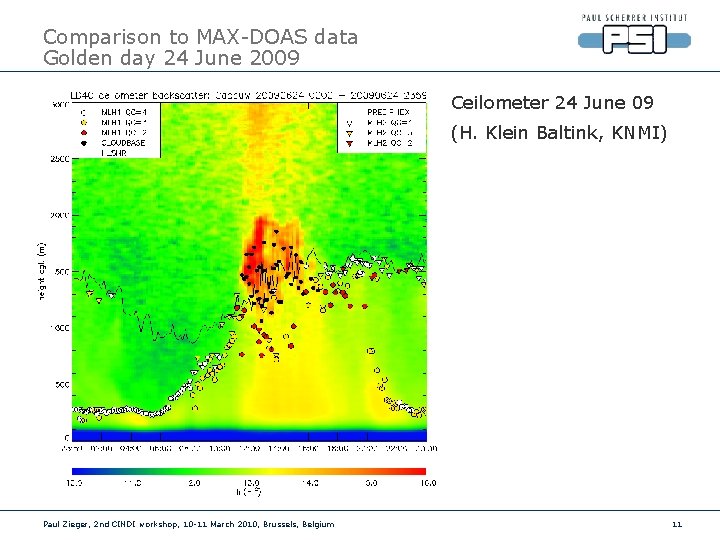Comparison to MAX-DOAS data Golden day 24 June 2009 Ceilometer 24 June 09 (H.