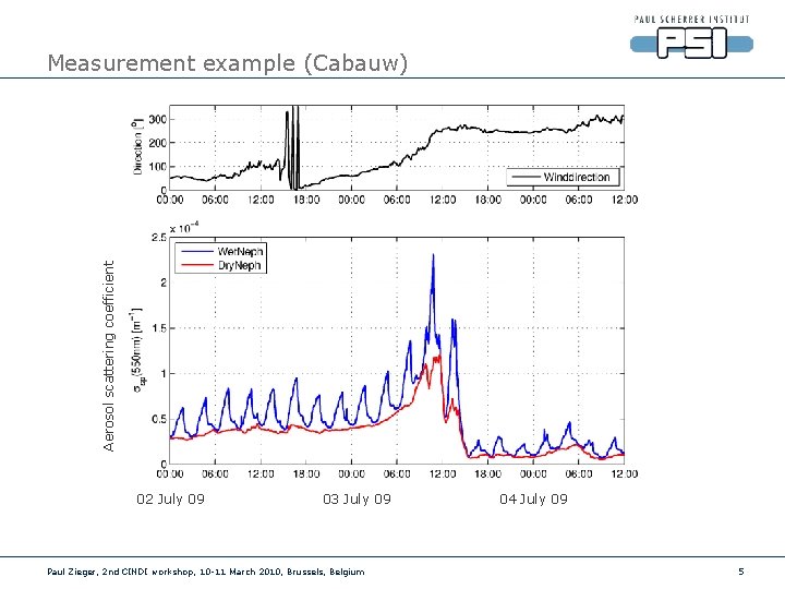 Aerosol scattering coefficient Measurement example (Cabauw) 02 July 09 03 July 09 Paul Zieger,
