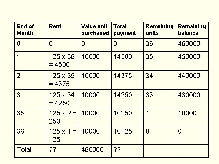 End of Month Rent Value unit Total purchased payment Remaining units balance 0 0