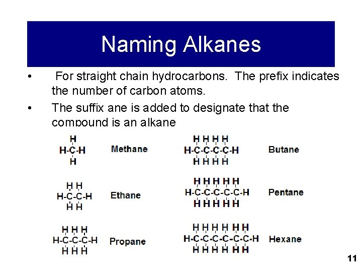 Naming Alkanes • • For straight chain hydrocarbons. The prefix indicates the number of