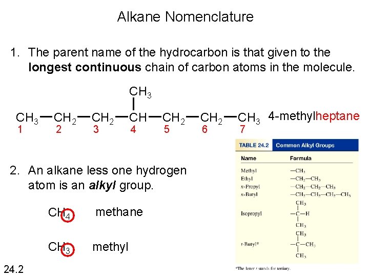 Alkane Nomenclature 1. The parent name of the hydrocarbon is that given to the