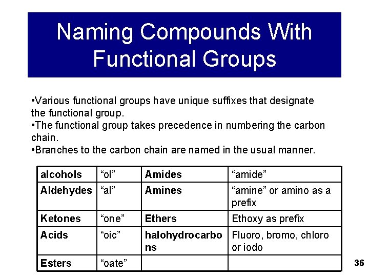 Naming Compounds With Functional Groups • Various functional groups have unique suffixes that designate