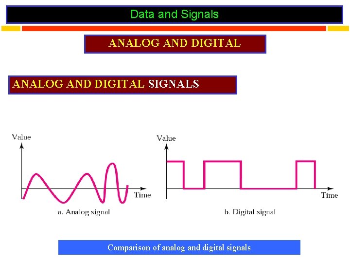 Data and Signals ANALOG AND DIGITAL SIGNALS Comparison of analog and digital signals 