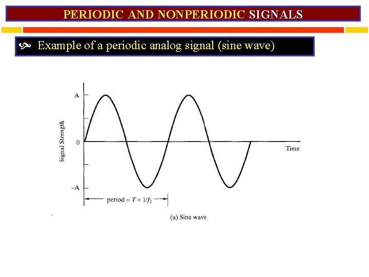 PERIODIC AND NONPERIODIC SIGNALS Example of a periodic analog signal (sine wave) 
