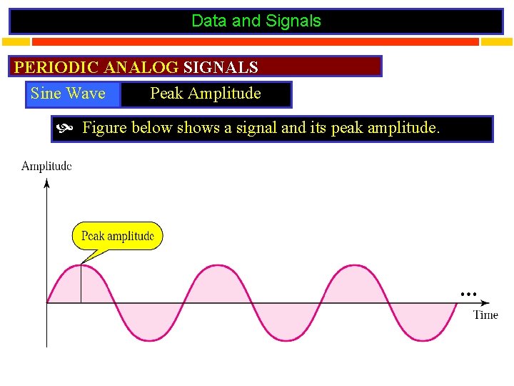 Data and Signals PERIODIC ANALOG SIGNALS Sine Wave Peak Amplitude Figure below shows a