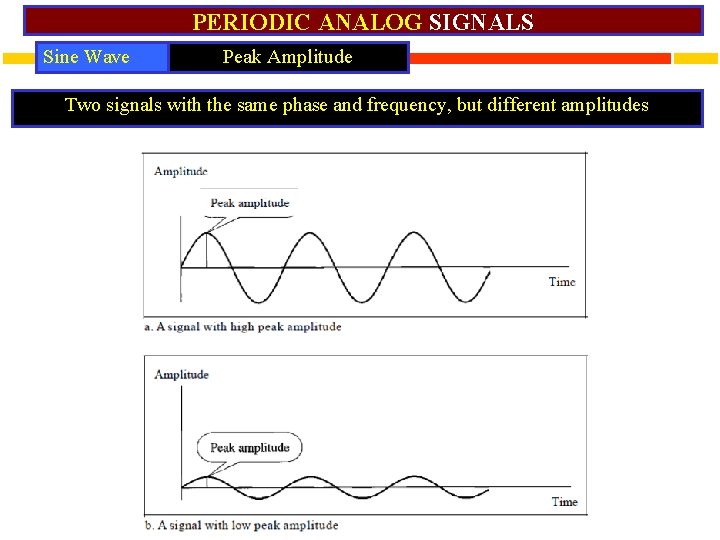 PERIODIC ANALOG SIGNALS Sine Wave Peak Amplitude Two signals with the same phase and