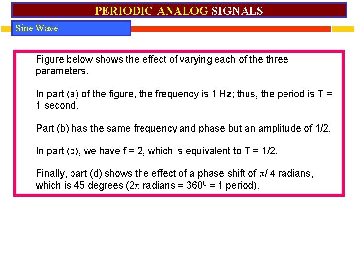PERIODIC ANALOG SIGNALS Sine Wave Figure below shows the effect of varying each of