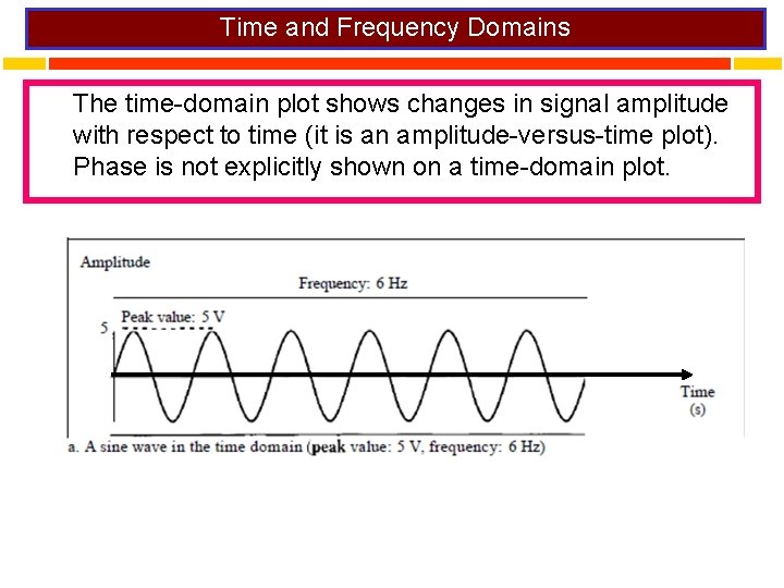 Time and Frequency Domains The time-domain plot shows changes in signal amplitude with respect