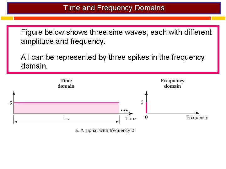 Time and Frequency Domains Figure below shows three sine waves, each with different amplitude