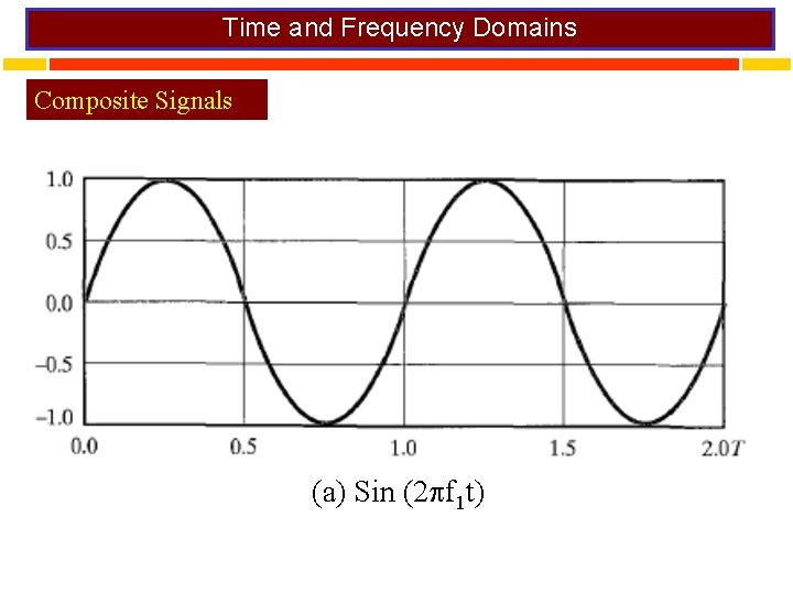 Time and Frequency Domains Composite Signals (a) Sin (2 f 1 t) 