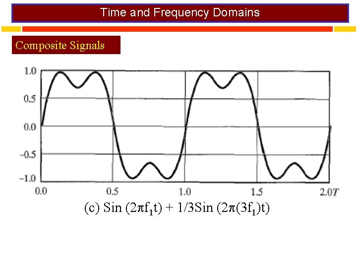 Time and Frequency Domains Composite Signals (c) Sin (2 f 1 t) + 1/3