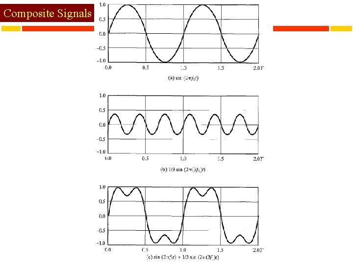 Composite Signals 