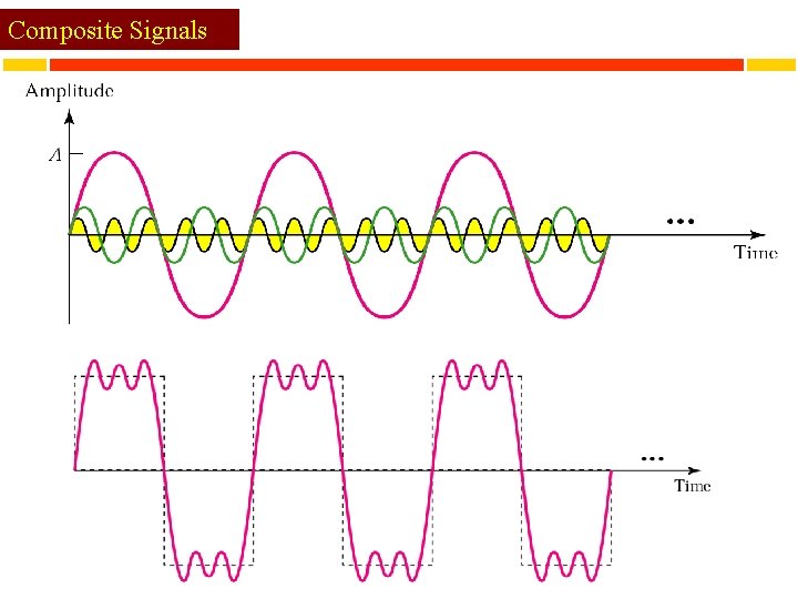 Composite Signals 