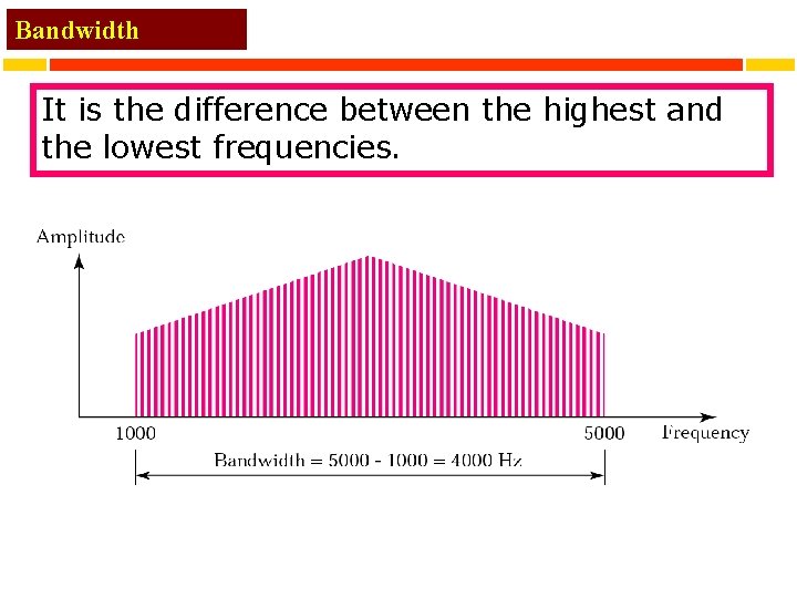 Bandwidth It is the difference between the highest and the lowest frequencies. 