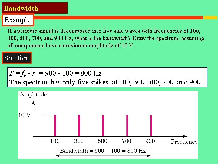 Bandwidth Example If a periodic signal is decomposed into five sine waves with frequencies