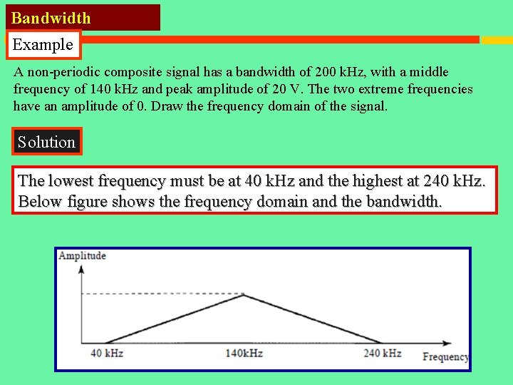 Bandwidth Example A non-periodic composite signal has a bandwidth of 200 k. Hz, with