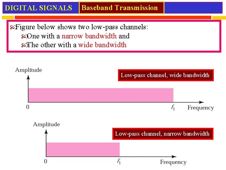 DIGITAL SIGNALS Baseband Transmission Figure below shows two low-pass channels: One with a narrow