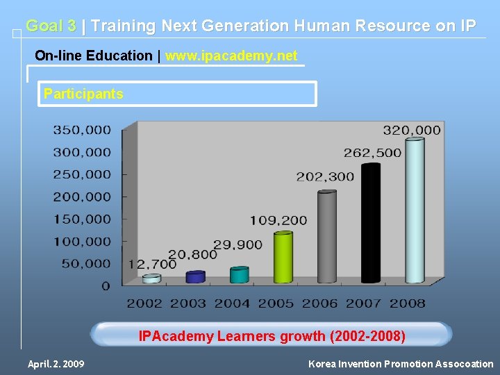 Goal 3 | Training Next Generation Human Resource on IP On-line Education | www.