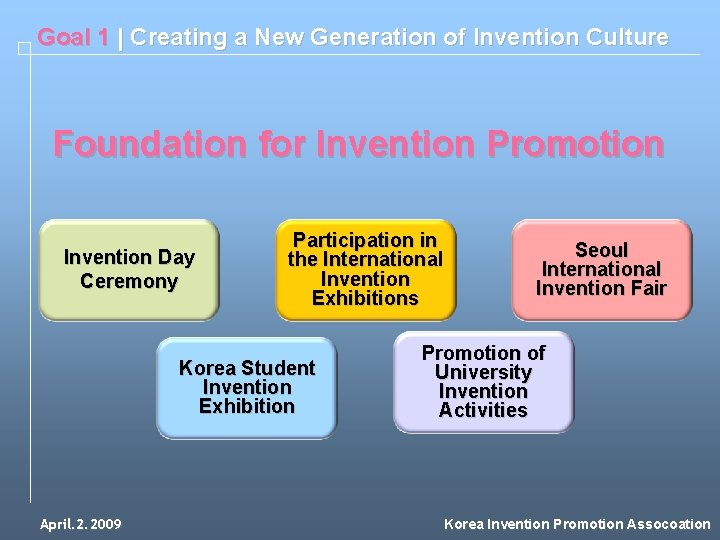 Goal 1 | Creating a New Generation of Invention Culture Foundation for Invention Promotion