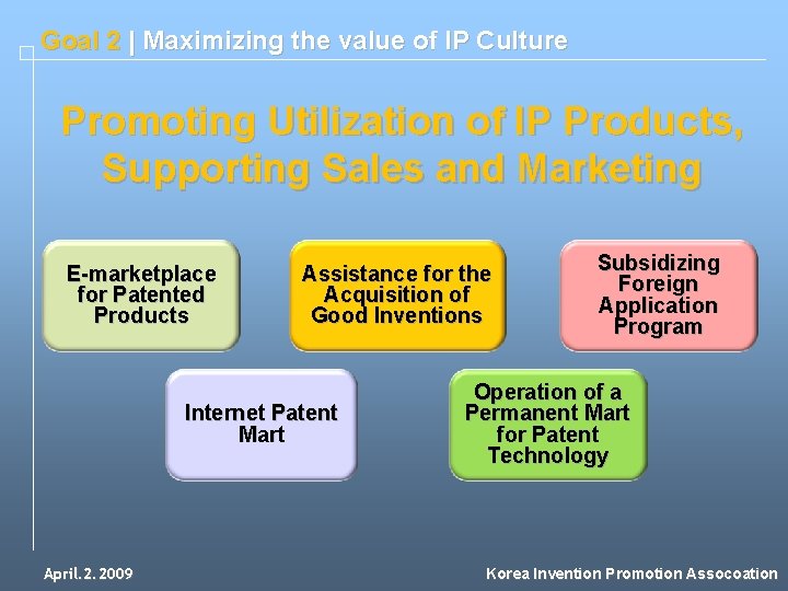 Goal 2 | Maximizing the value of IP Culture Promoting Utilization of IP Products,
