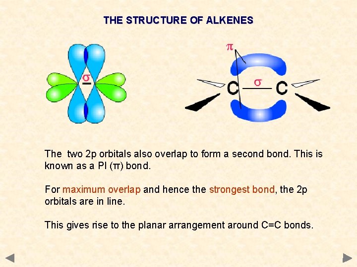 THE STRUCTURE OF ALKENES The two 2 p orbitals also overlap to form a