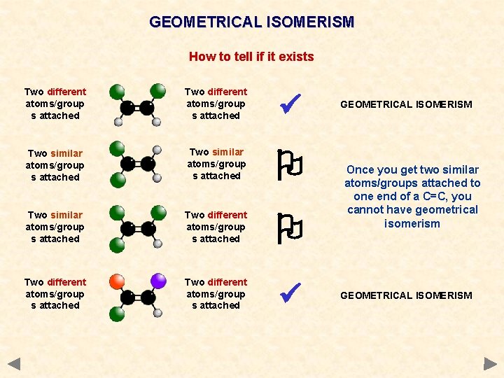 GEOMETRICAL ISOMERISM How to tell if it exists Two different atoms/group s attached Two