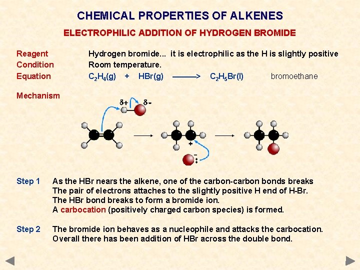 CHEMICAL PROPERTIES OF ALKENES ELECTROPHILIC ADDITION OF HYDROGEN BROMIDE Reagent Condition Equation Hydrogen bromide.