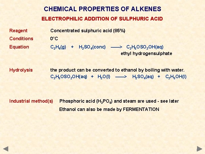 CHEMICAL PROPERTIES OF ALKENES ELECTROPHILIC ADDITION OF SULPHURIC ACID Reagent Concentrated sulphuric acid (85%)