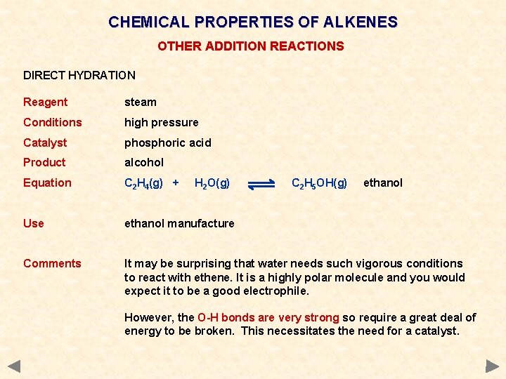 CHEMICAL PROPERTIES OF ALKENES OTHER ADDITION REACTIONS DIRECT HYDRATION Reagent steam Conditions high pressure