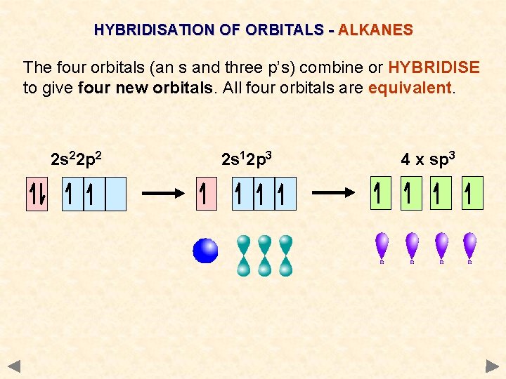 HYBRIDISATION OF ORBITALS - ALKANES The four orbitals (an s and three p’s) combine