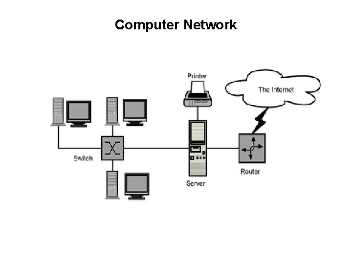 Computer Network 