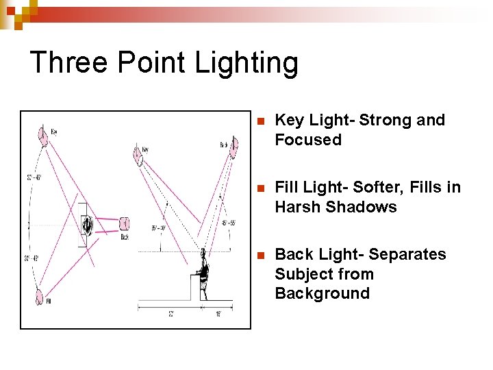 Three Point Lighting n Key Light- Strong and Focused n Fill Light- Softer, Fills