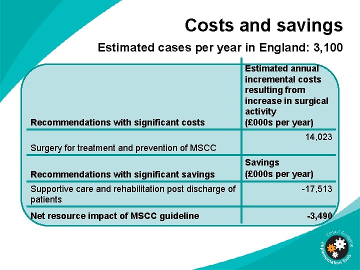 Costs and savings Estimated cases per year in England: 3, 100 Recommendations with significant