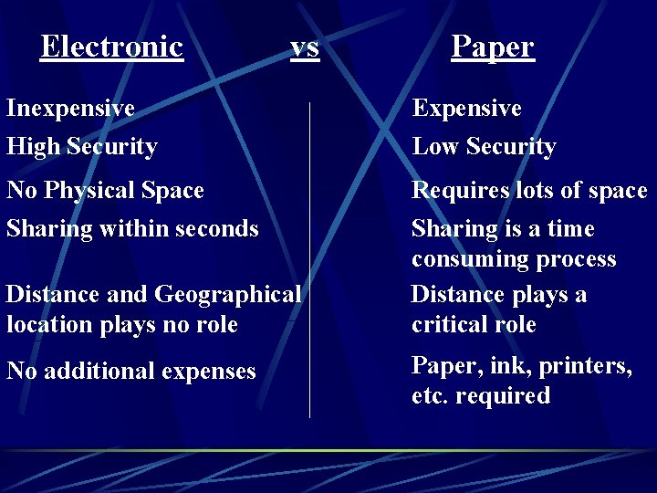 Electronic Inexpensive vs | | | High Security | | No Physical Space |