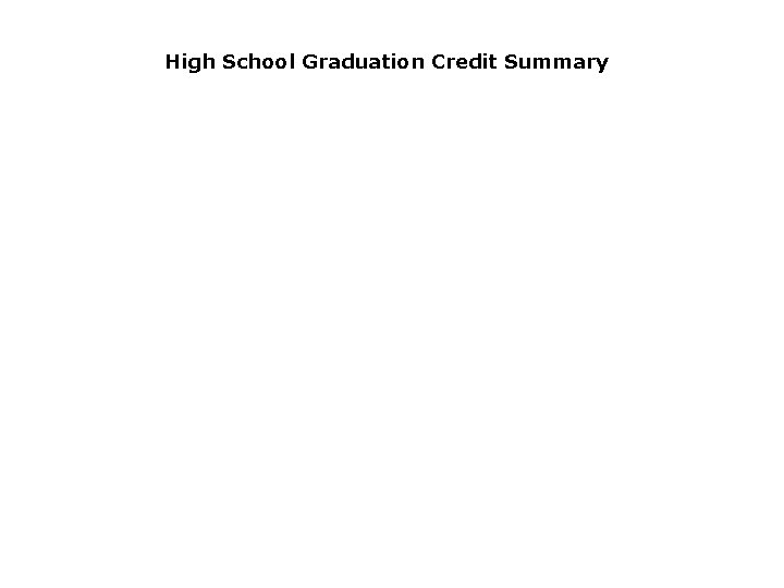 High School Graduation Credit Summary 