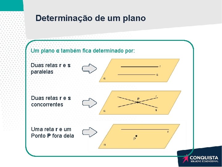 Determinação de um plano Um plano α também fica determinado por: Duas retas r Determinação de um plano Um plano α também fica determinado por: Duas retas r