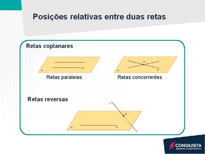 Posições relativas entre duas retas Retas coplanares Retas paralelas Retas reversas Retas concorrentes Posições relativas entre duas retas Retas coplanares Retas paralelas Retas reversas Retas concorrentes
