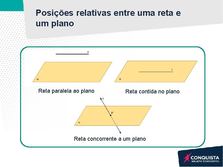 Posições relativas entre uma reta e um plano Reta paralela ao plano Reta contida Posições relativas entre uma reta e um plano Reta paralela ao plano Reta contida