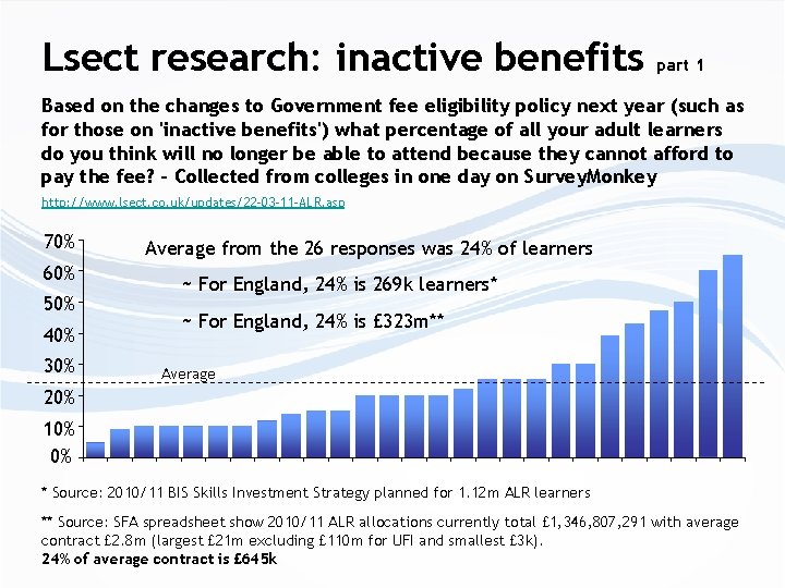 Lsect research: inactive benefits part 1 Based on the changes to Government fee eligibility