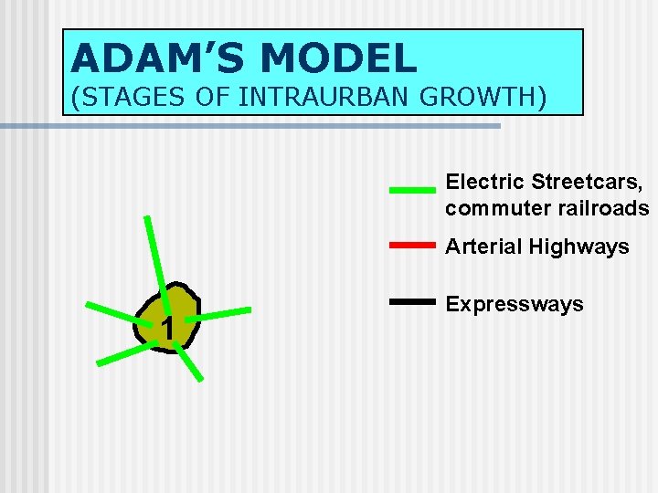 ADAM’S MODEL (STAGES OF INTRAURBAN GROWTH) Electric Streetcars, commuter railroads Arterial Highways 1 Expressways