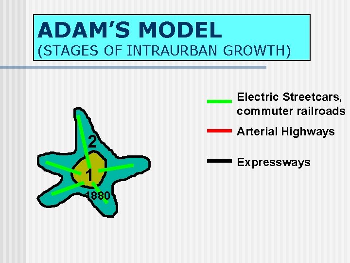 ADAM’S MODEL (STAGES OF INTRAURBAN GROWTH) Electric Streetcars, commuter railroads 2 1 1880 Arterial