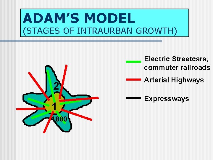 ADAM’S MODEL (STAGES OF INTRAURBAN GROWTH) Electric Streetcars, commuter railroads 2 1 1880 Arterial