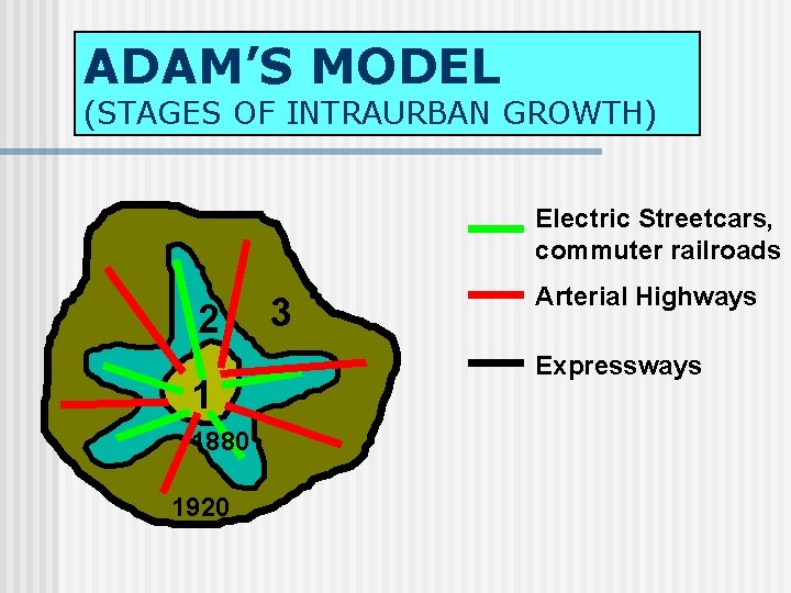 ADAM’S MODEL (STAGES OF INTRAURBAN GROWTH) Electric Streetcars, commuter railroads 2 1 1880 1920
