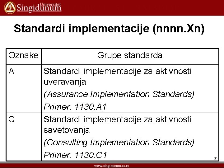Standardi implementacije (nnnn. Xn) Oznake A C Grupe standarda Standardi implementacije za aktivnosti uveravanja